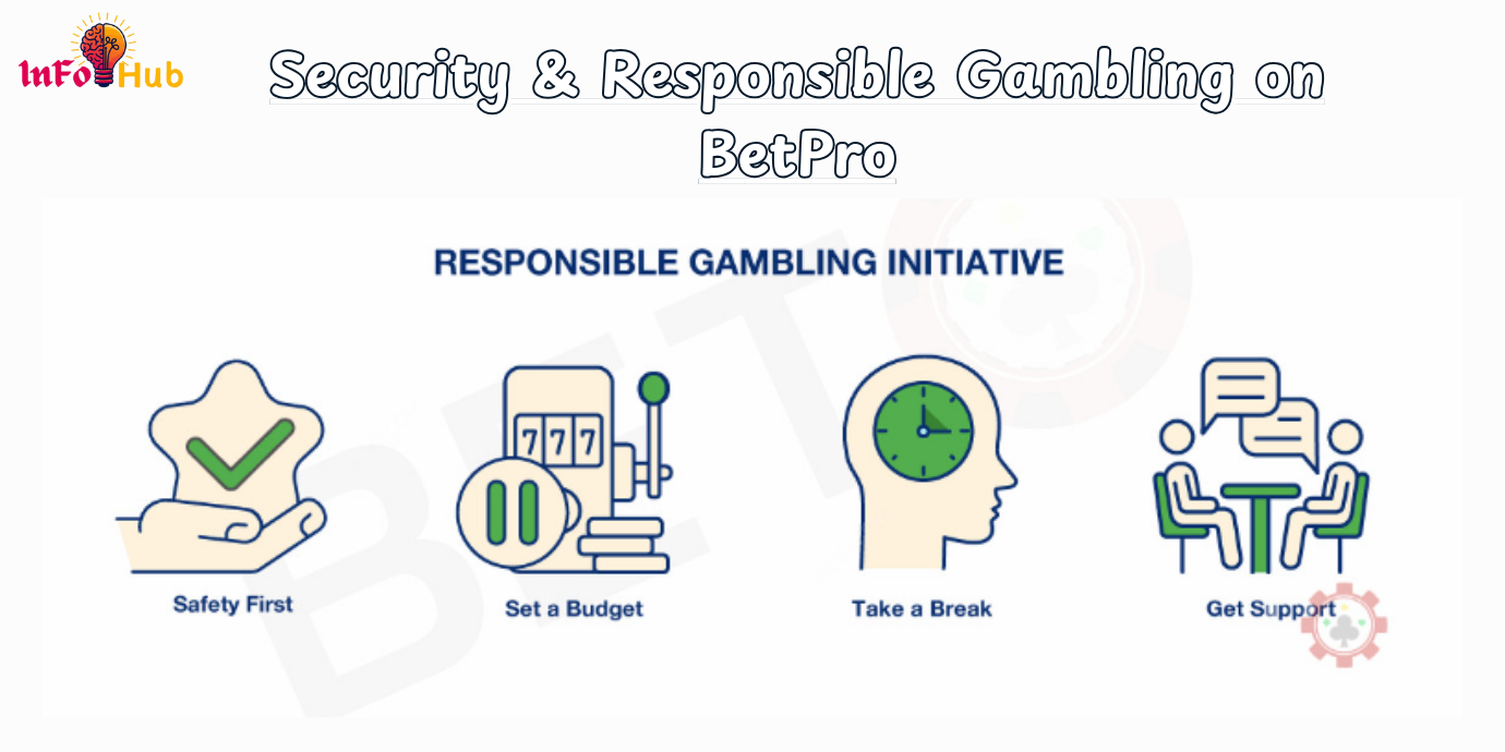 Security & Responsible Gambling on BetPro